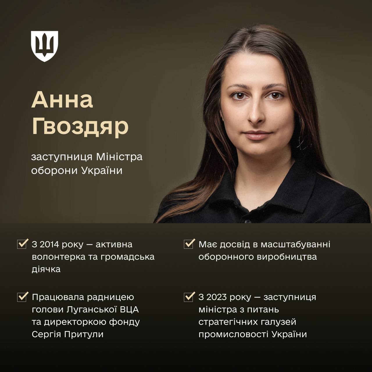 Анна Гвоздяр